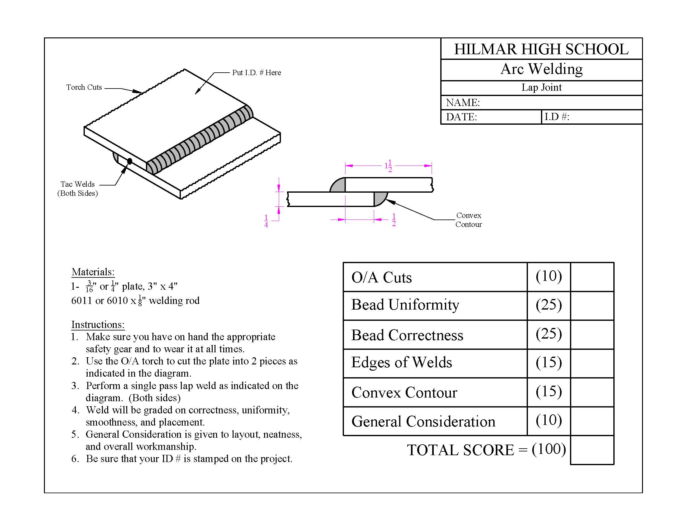 California Ag Mechanics Curriculum Project